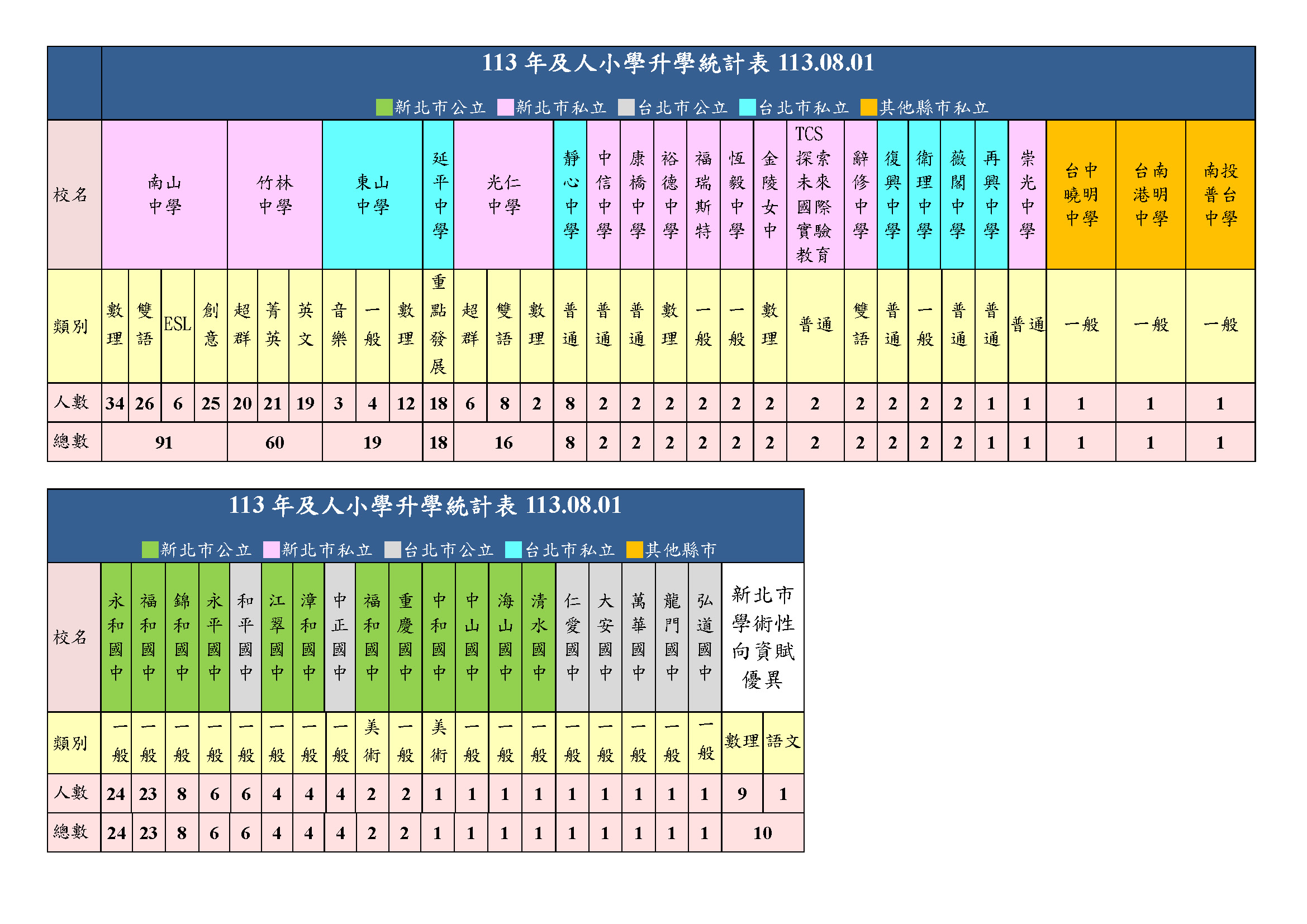 及人小學升學成果優異