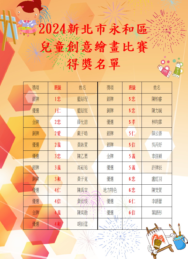 新北市永和區兒童創意繪畫比賽成績優異