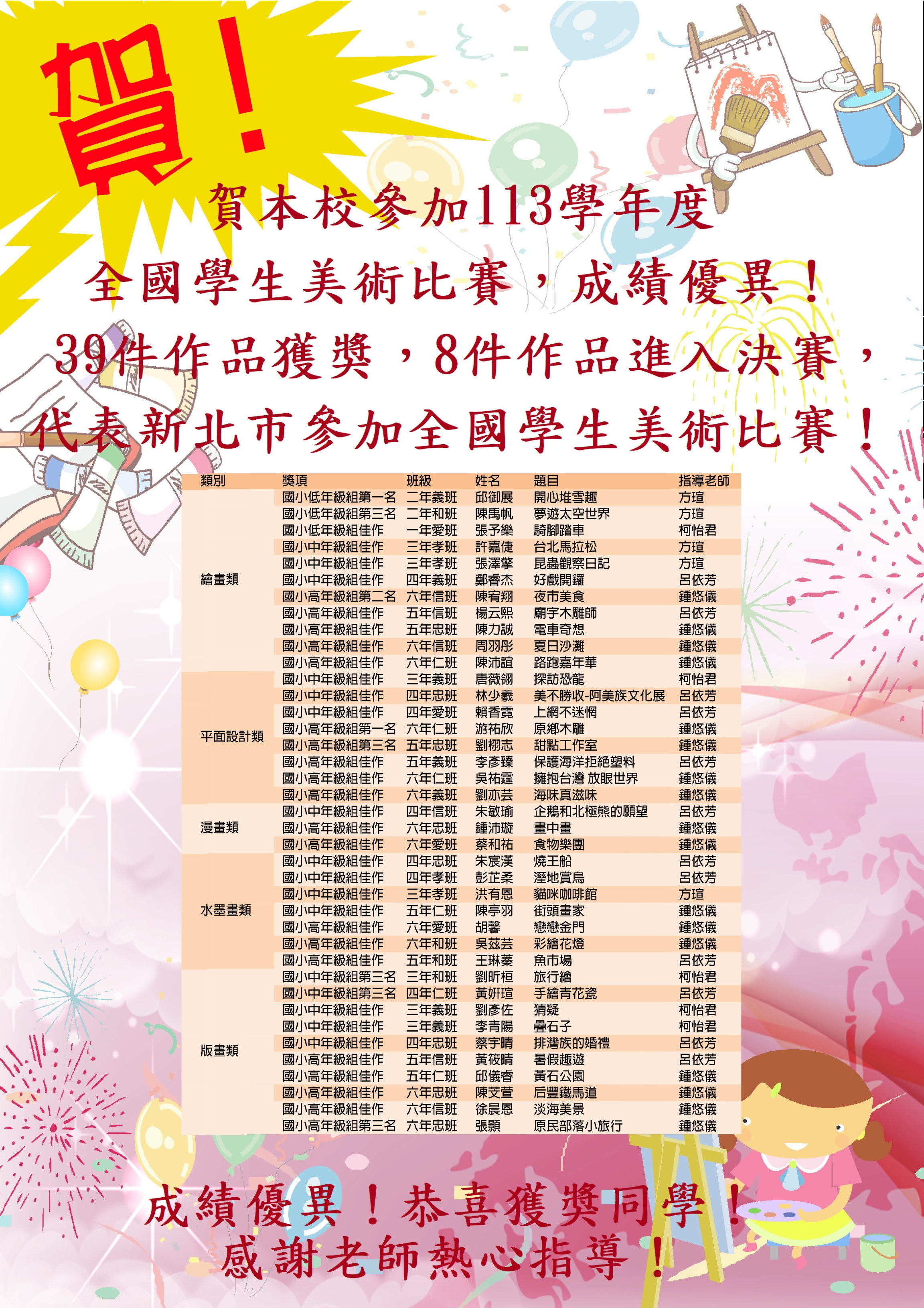 113學年度新北市學生美術比賽表現優異