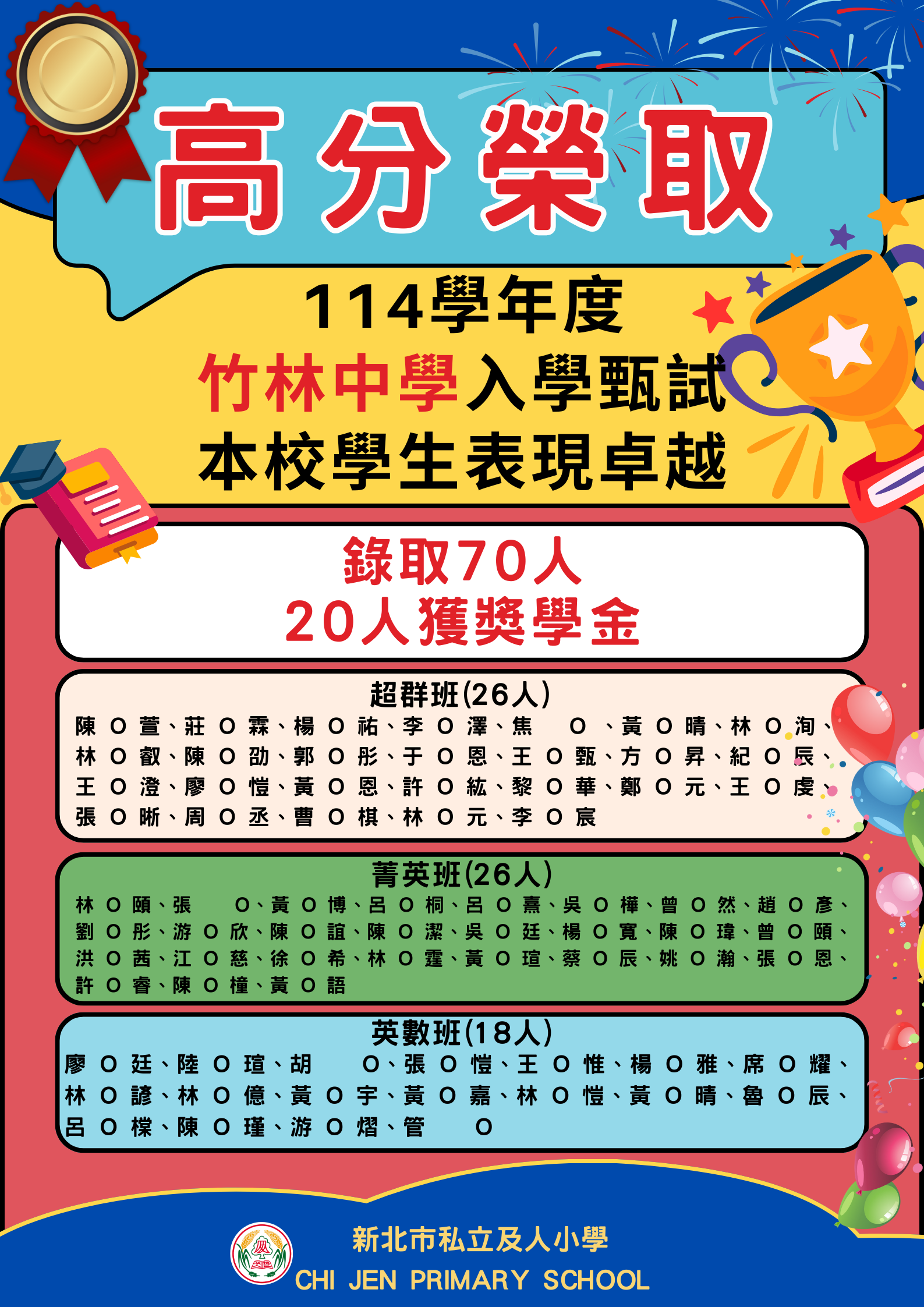 及人小學升學成果優異