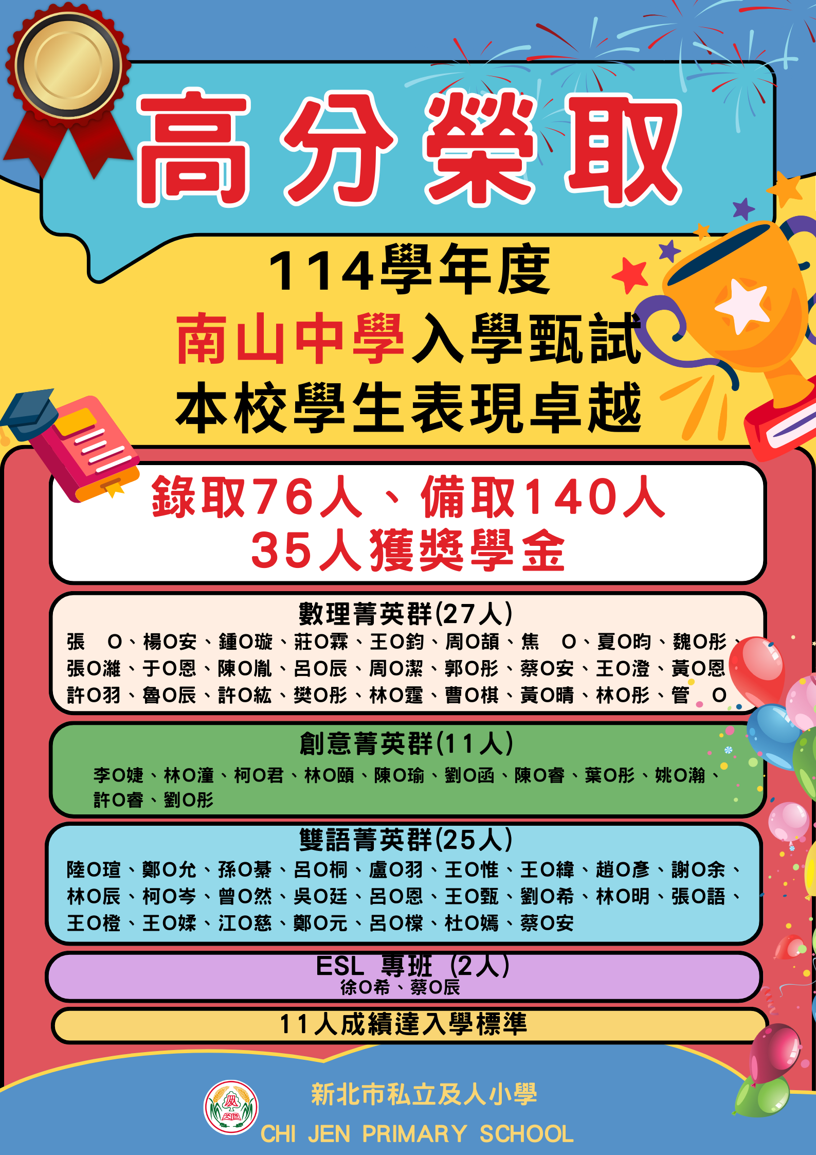 及人小學升學成果優異