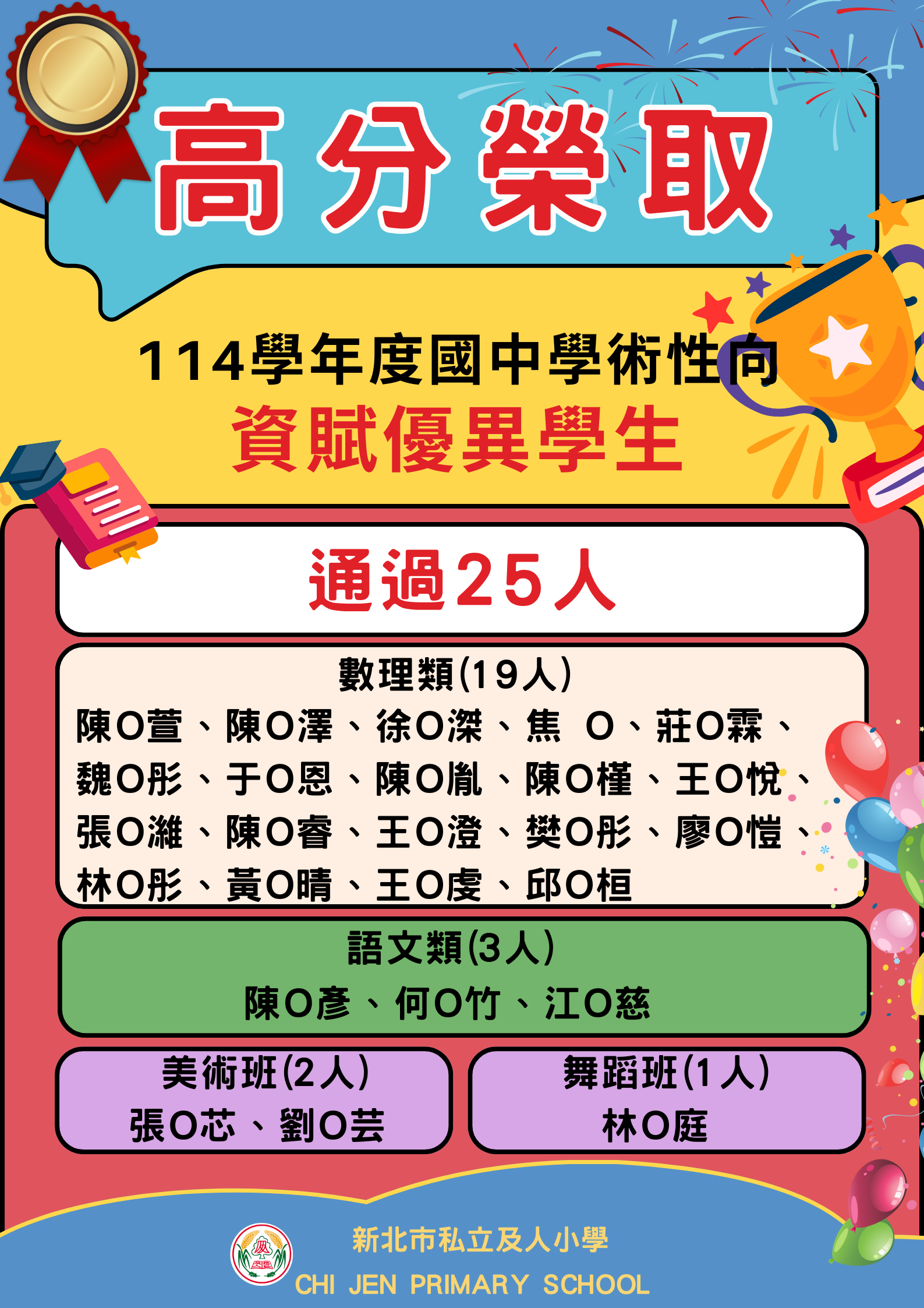 114學年度國中資賦優異學生鑑定表現亮眼
