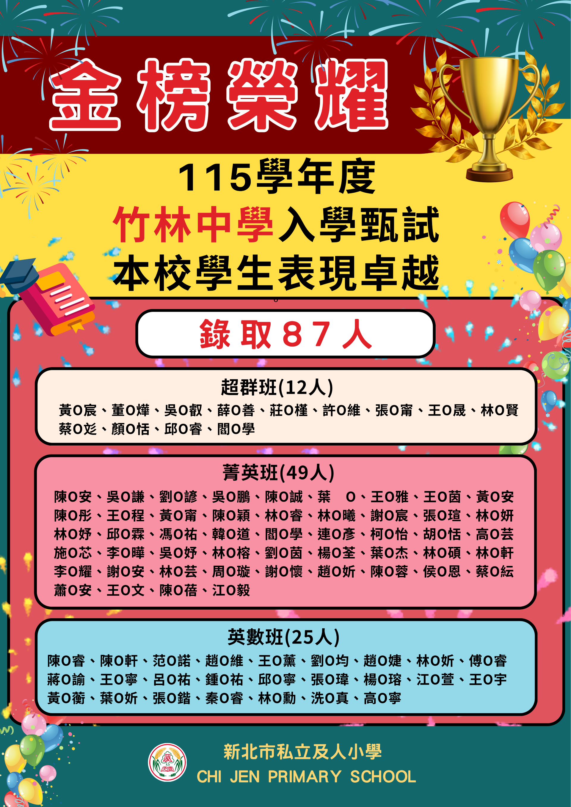 升竹林中學表現優異