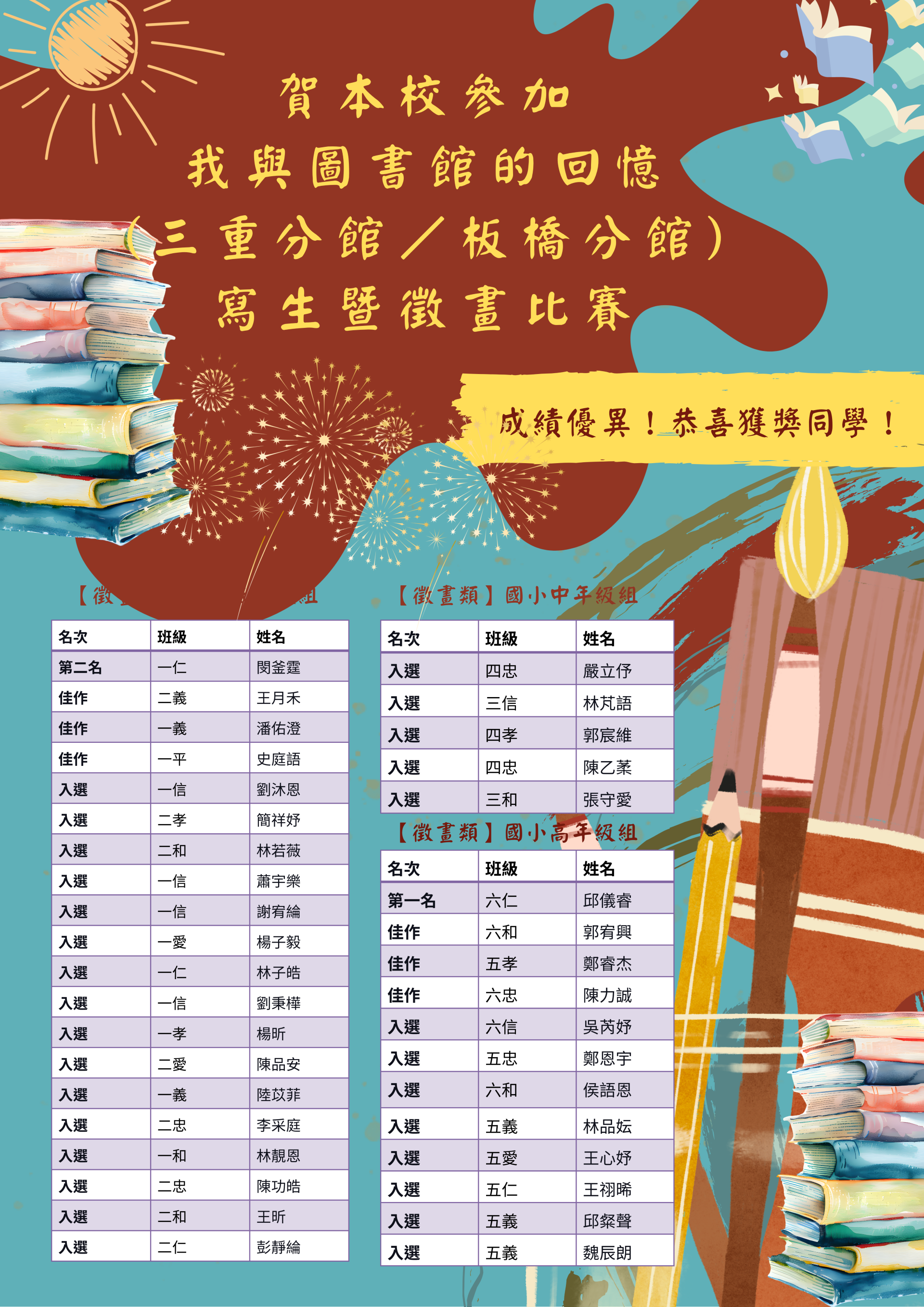 本校學生參加「我與圖書館的回憶」寫生暨徵畫比賽表現優異