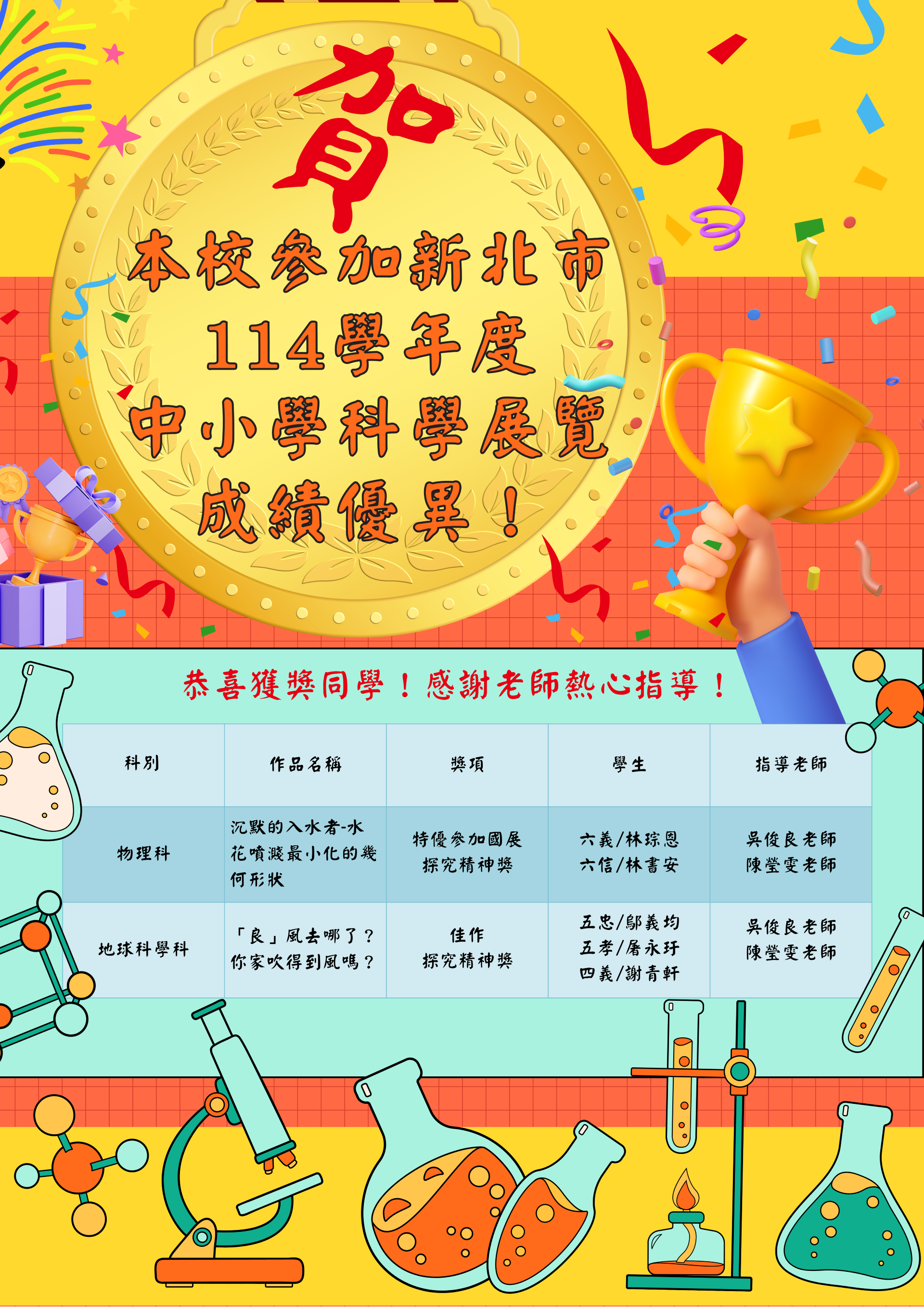 本校參加114新北市科展成果優異